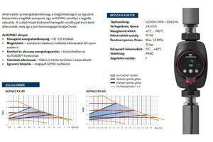 GRUNDFOS ALPHA-2   25-60 180MM SZIVATTYÚ