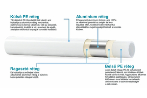 VS-0-16x2 CSŐ PEXAL16x2 ALU 0,35-MM 200M/TEKERCS