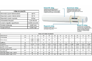 VS-1-16x2 CSŐ PEXAL 16x2 ALU 0,35-MM 5M/SZÁLAS