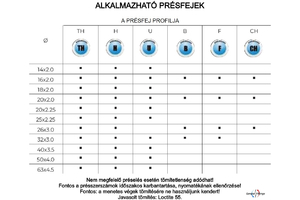 TH-20x1/2" FALIKORONG RÖVID