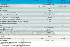 GRUNDFOS CONLIFT-1 KONDENZ SZIVATTYÚ