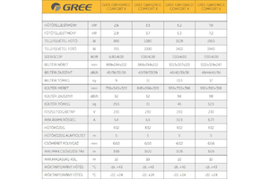 GREE COMFORT X 3,5 KW KLÍMA SZETT+WIFI A++/A+