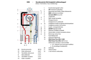 ITACA CONDENSING KRB 24 FŰTŐ VÁLTÓSZELEPES KAZÁN