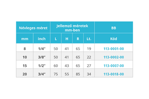 GOLYÓSCSAP 1/4"  BB  MOFÉM 113-0001-00