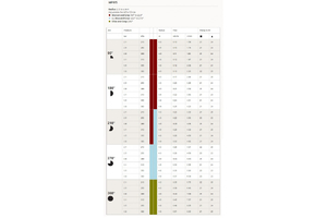 HUNTER MP 815 ROTÁTOR  FÚVOKA 90-210' 4,9m(bordó)