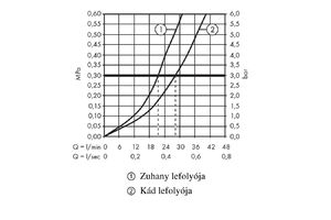 HG FOCUS  KÁD CSAPTELEP SZÍNKÉSZLET 31945000