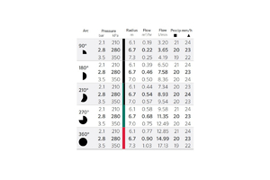 HUNTER MP 820 ROTÁTOR  FÚVOKA 210-270' 7,3m(zöld)