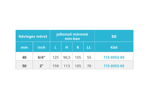 GOLYÓSCSAP   2"   BB  MOFÉM 113-0053-00